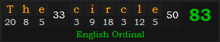 "The circle" = 83 (English Ordinal)