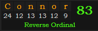 "Connor" = 83 (Reverse Ordinal)