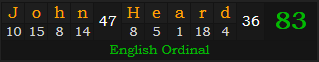 "John Heard" = 83 (English Ordinal)