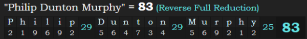 "Philip Dunton Murphy" = 83 (Reverse Full Reduction)