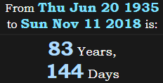 83 Years, 144 Days