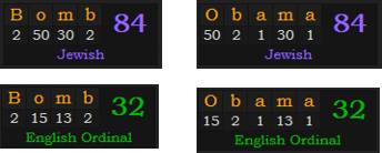 Bomb and Obama both = 84 Jewish and 32 English