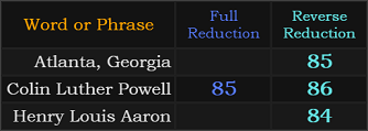 Atlanta, Georgia = 85, Colin Luther Powell = 85 and 86, Henry Louis Aaron = 84