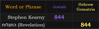 Stephen Kearny = 844 Jewish, Revelation = 844 Hebrew