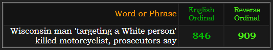 Wisconsin man 'targeting a White person' killed motorcyclist, prosecutors say = 846 Ordinal and 909 Reverse