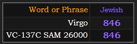 Virgo and VC-137C SAM 26000 = 846 Jewish