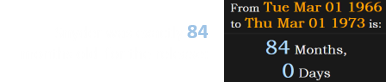 Snyder was exactly 84 months old for the release: