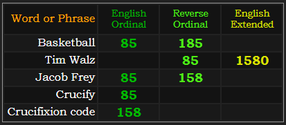 Basketball = 85 and 185, Tim Walz = 85 and 1580, Jacob Frey = 85 and 158, Crucify = 85 and Crucifixion code = 158