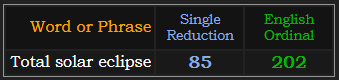 Total solar eclipse = 85 Single Reduction and 202 Ordinal