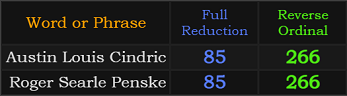 Austin Louis Cindric and Roger Searle Penske both = 85 and 266