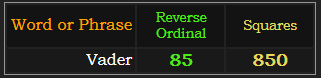 Vader = 85 Reverse and 850 Squares