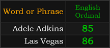 In Ordinal, Adele Adkins = 85 and Las Vegas = 86