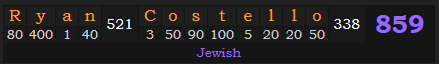 "Ryan Costello" = 859 (Jewish)