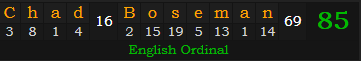 "Chad Boseman" = 85 (English Ordinal)