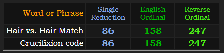 Hair vs. Hair Match and Crucifixion code both = 86, 158, and 247