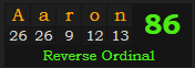 "Aaron" = 86 (Reverse Ordinal)