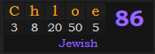 "Chloe" = 86 (Jewish)