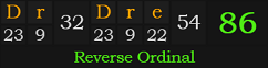 "Dr. Dre" = 86 (Reverse Ordinal)