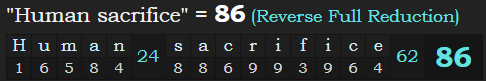 "Human sacrifice" = 86 (Reverse Full Reduction)