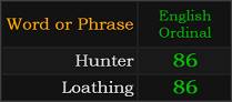 Hunter and Loathing both = 86 Ordinal