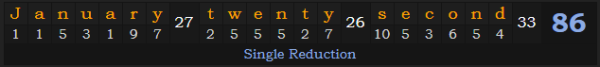 "January twenty-second" = 86 (Single Reduction)