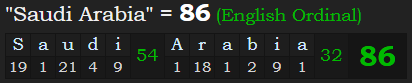 "Saudi Arabia" = 86 (English Ordinal)