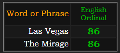 Las Vegas and The Mirage both = 86 Ordinal