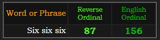 Six six six = 87 Reverse and 156 Ordinal