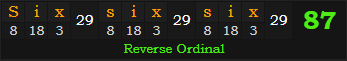 "Six six six" = 87 (Reverse Ordinal)