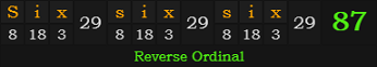 "Six six six" = 87 (Reverse Ordinal)