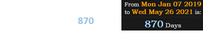 Governor Gavin Newsom has been in office for 870 days:
