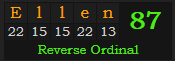 "Ellen" = 87 (Reverse Ordinal)