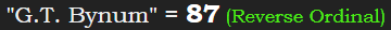 "G.T. Bynum" = 87 (Reverse Ordinal)