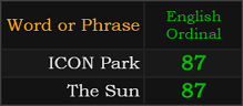 ICON Park and The Sun both = 87 Ordinal