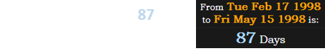 Michael’s death fell 87 days after the director’s birthday: