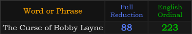 The Curse of Bobby Layne = 88 and 223