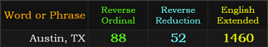 Austin, TX = 88, 52, and 1460