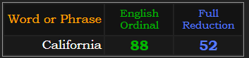 California = 88 Ordinal and 52 Reduction