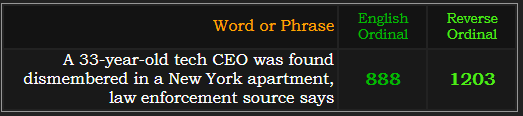 A 33-year-old tech CEO was found dismembered in a New York apartment, law enforcement source says = 888 Ordinal and 1203 Reverse