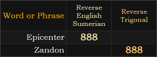 Epicenter = 888 Reverse Sumerian and Zandon = 888 Reverse Trigonal