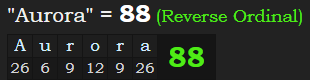 "Aurora" = 88 (Reverse Ordinal)