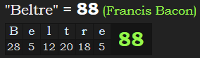 "Beltre" = 88 (Francis Bacon)