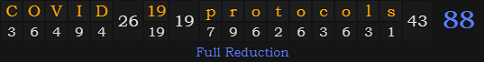 "COVID-19 protocols" = 88 (Full Reduction)