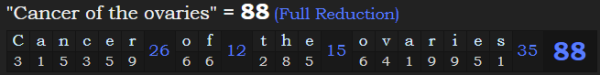 "Cancer of the ovaries" = 88 (Full Reduction)