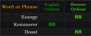 Energy, Kemmerer, and Beast all = 88