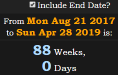 88 Weeks, 0 Days