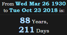 88 Years, 211 Days