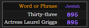 Thirty-three and Actress Laurel Griggs both = 895 Jewish