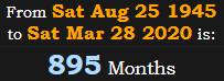 895 Months