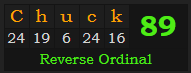 "Chuck" = 89 (Reverse Ordinal)